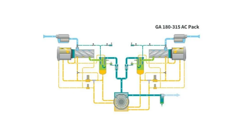 GA 180-315 VSD+ Flowchart