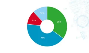 VSD savings