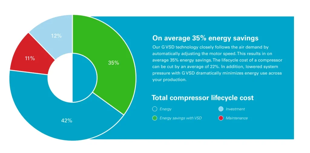 Why VSD technology?