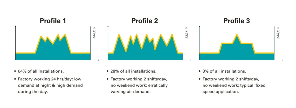 VSD: Driving down your energy costs