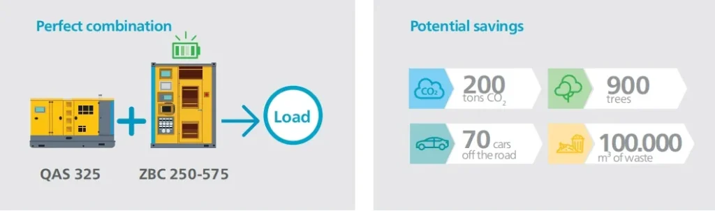 A Hybrid Energy Solution That Boosts Performance