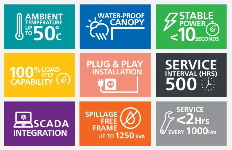Atlas Copco QES Versatile Generator Features and benefits