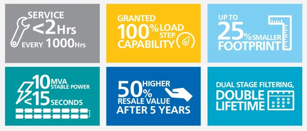 QAS Power Generator advantages