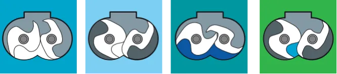The rotary tooth working principle