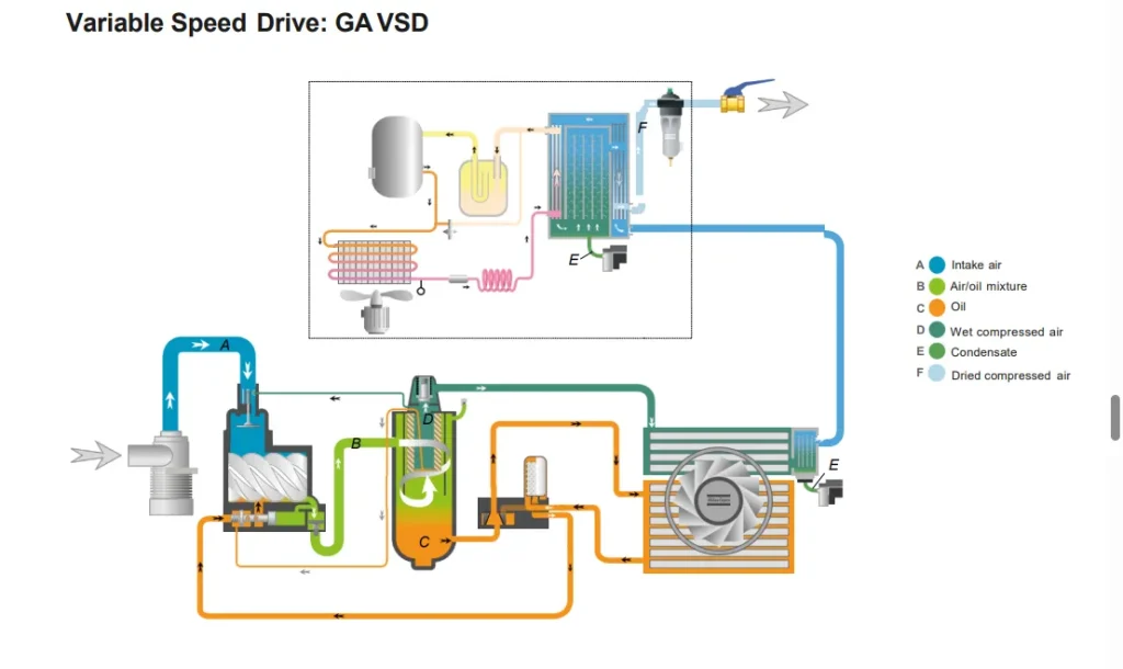 Variable Speed Drive GA VSD