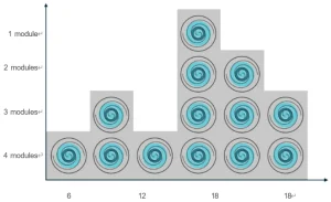 Variable flow technology (VFT)