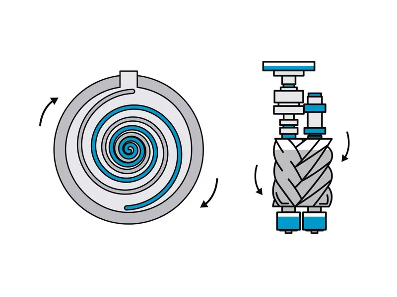 Scroll vs Screw Compressors