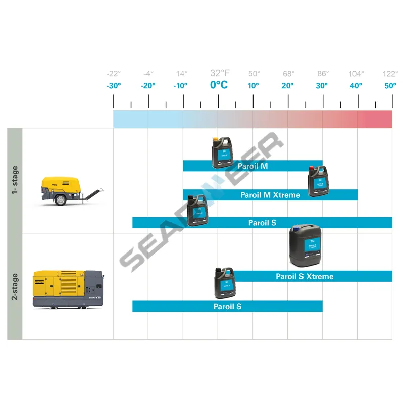 Atlas Copco 20L 1615594800 PAROIL M Lubricant Oil (4)